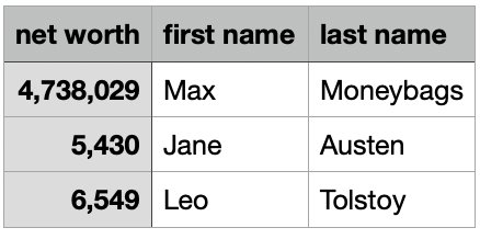 Small csv file with net worth of three people.